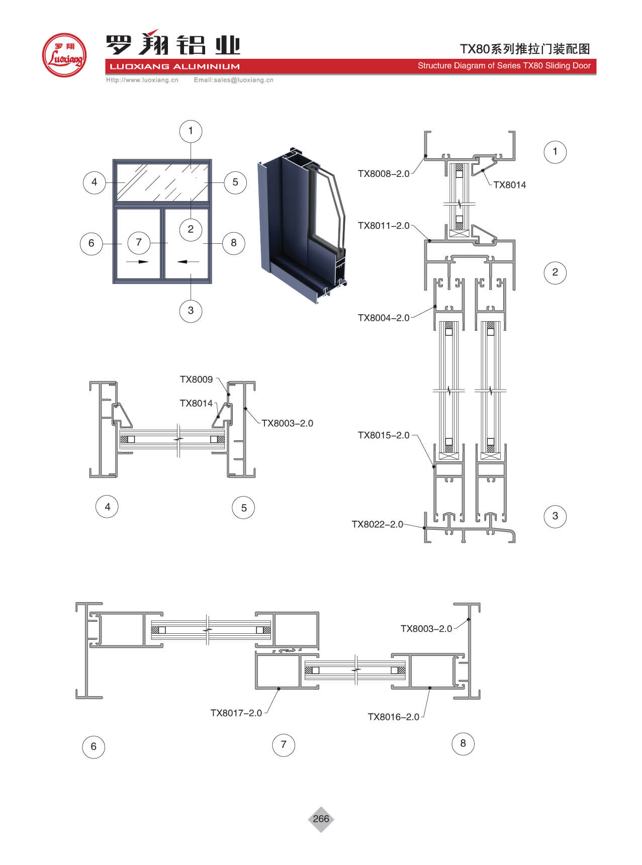 TX80系列推拉門